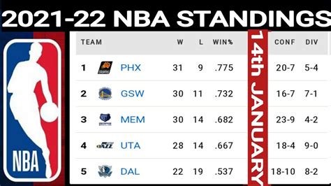 nba standings 2021|Iba pa.